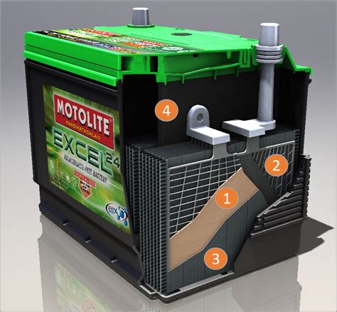 Motolite Delivery by BatteryOptions.ph .